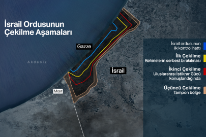 İsrail Savunma Bakanı Katz, ikinci aşamaya geçilse dahi Sarı Hat'tan çekilmeyeceklerini söyledi