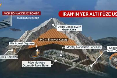 İran'ın yeraltı "füze metrosu". 440 metre derinliğe oyuldu, hiçbir bomba ulaşamıyor